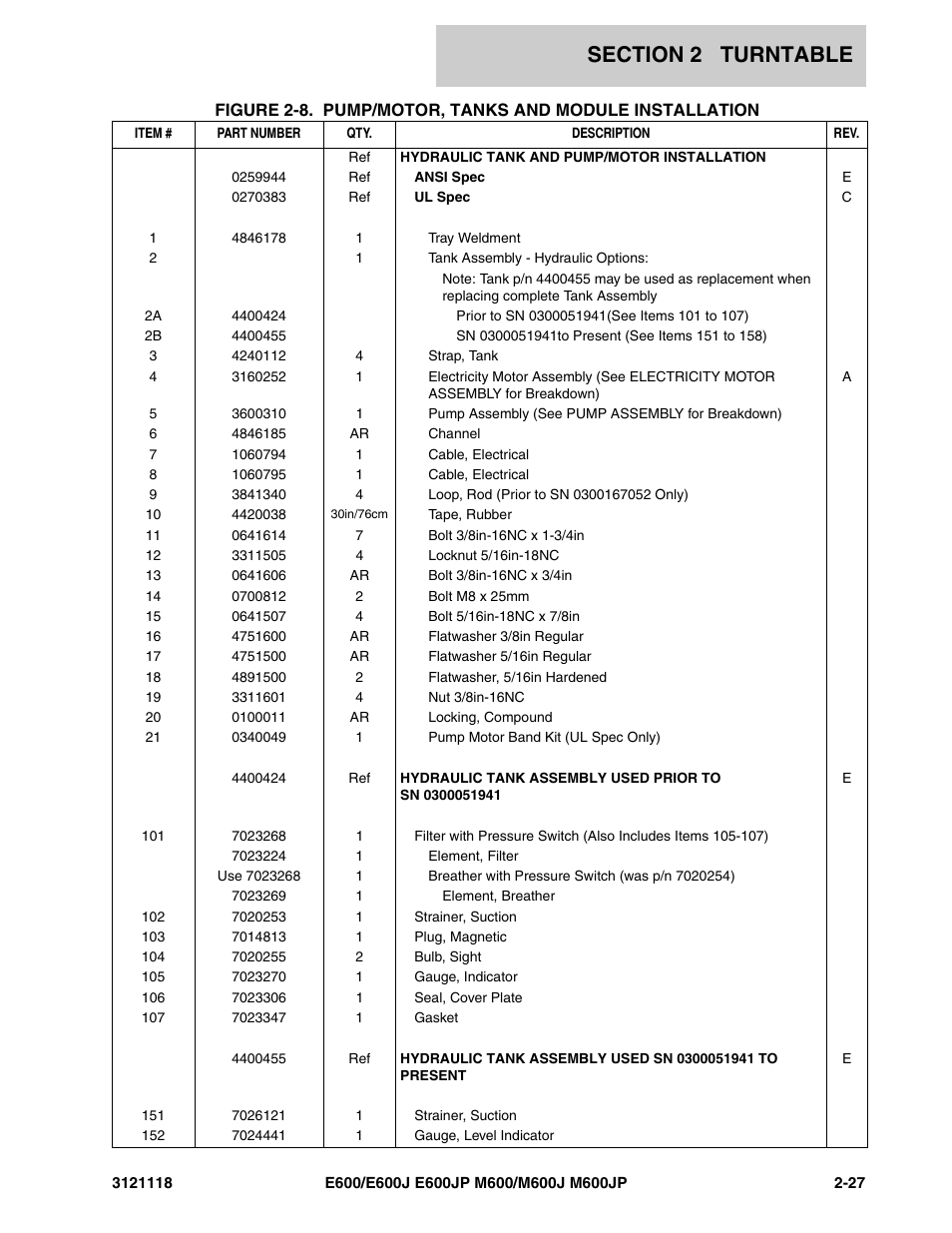JLG M600 ANSI Parts Manual User Manual | Page 69 / 258