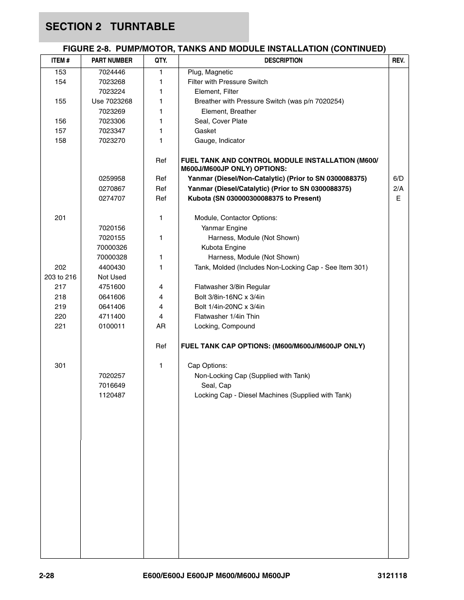 JLG M600 ANSI Parts Manual User Manual | Page 70 / 258