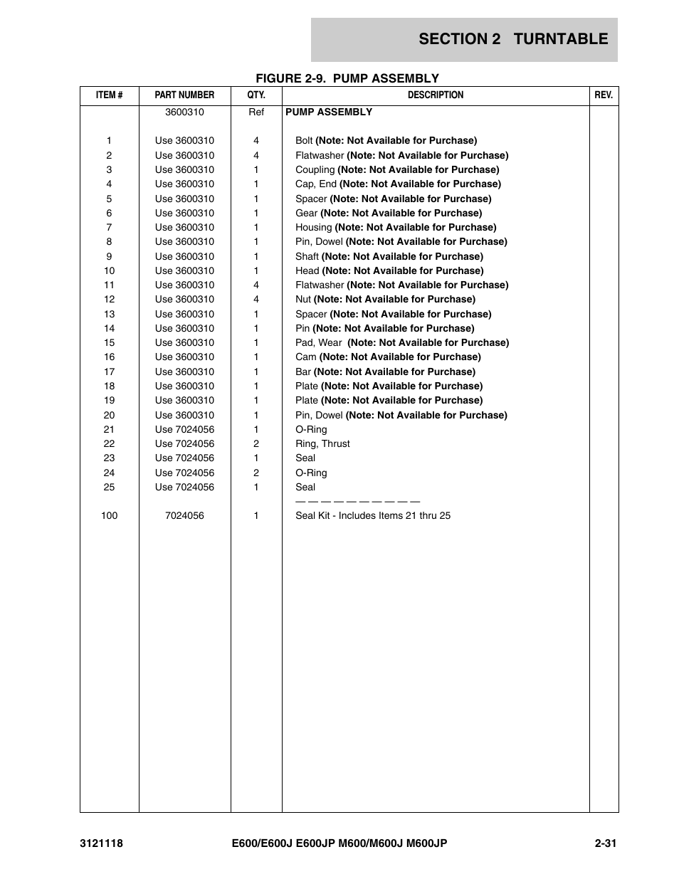 JLG M600 ANSI Parts Manual User Manual | Page 73 / 258