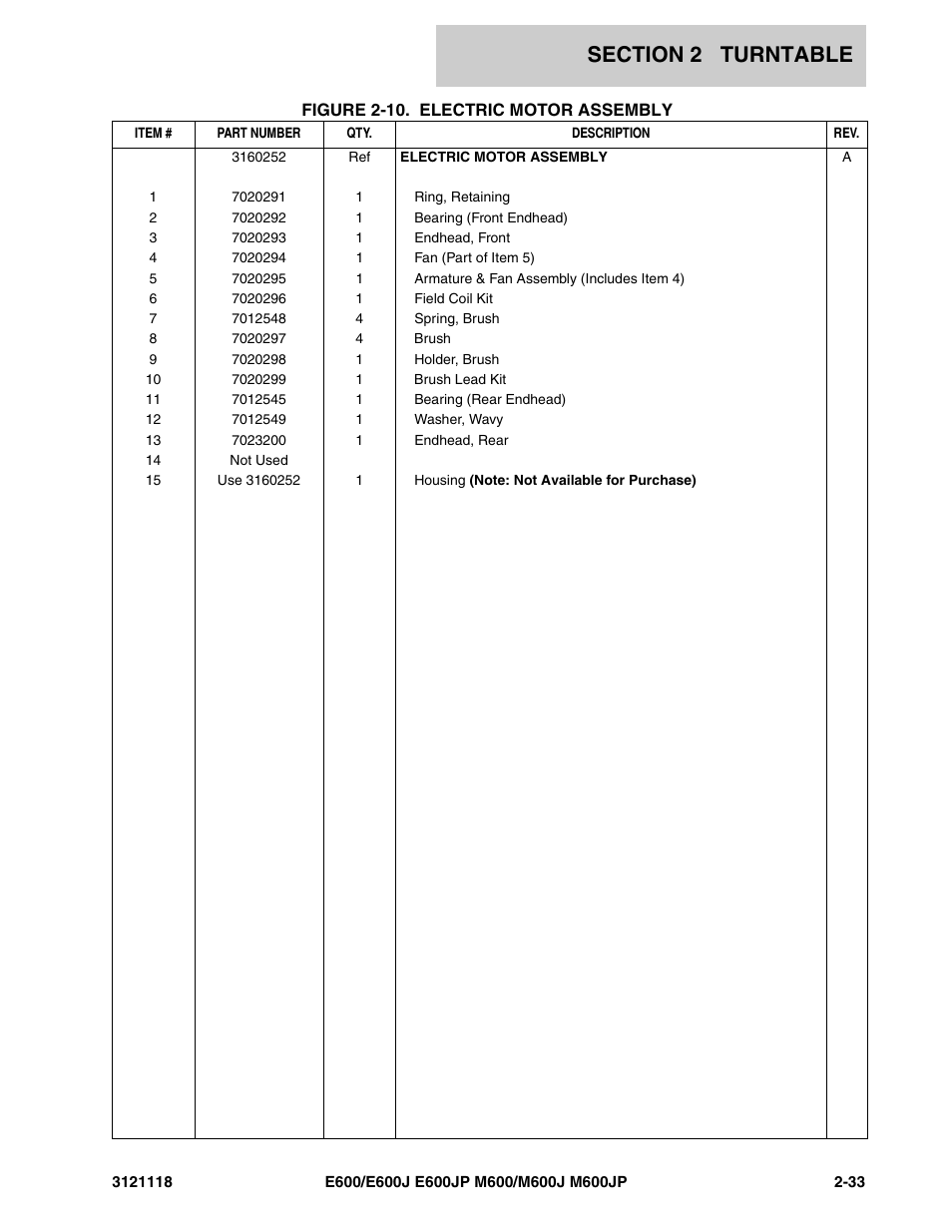 JLG M600 ANSI Parts Manual User Manual | Page 75 / 258