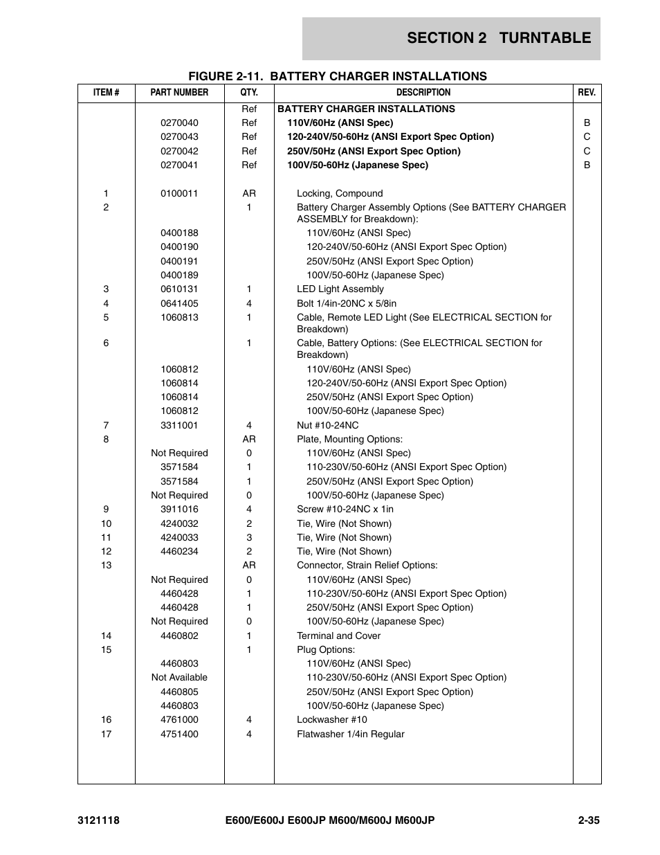 JLG M600 ANSI Parts Manual User Manual | Page 77 / 258