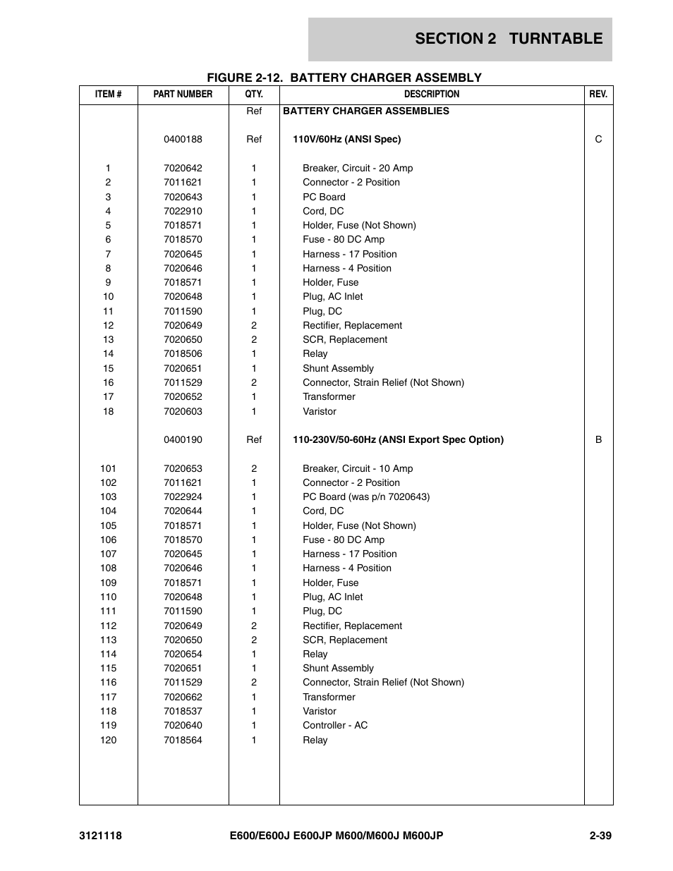 JLG M600 ANSI Parts Manual User Manual | Page 81 / 258