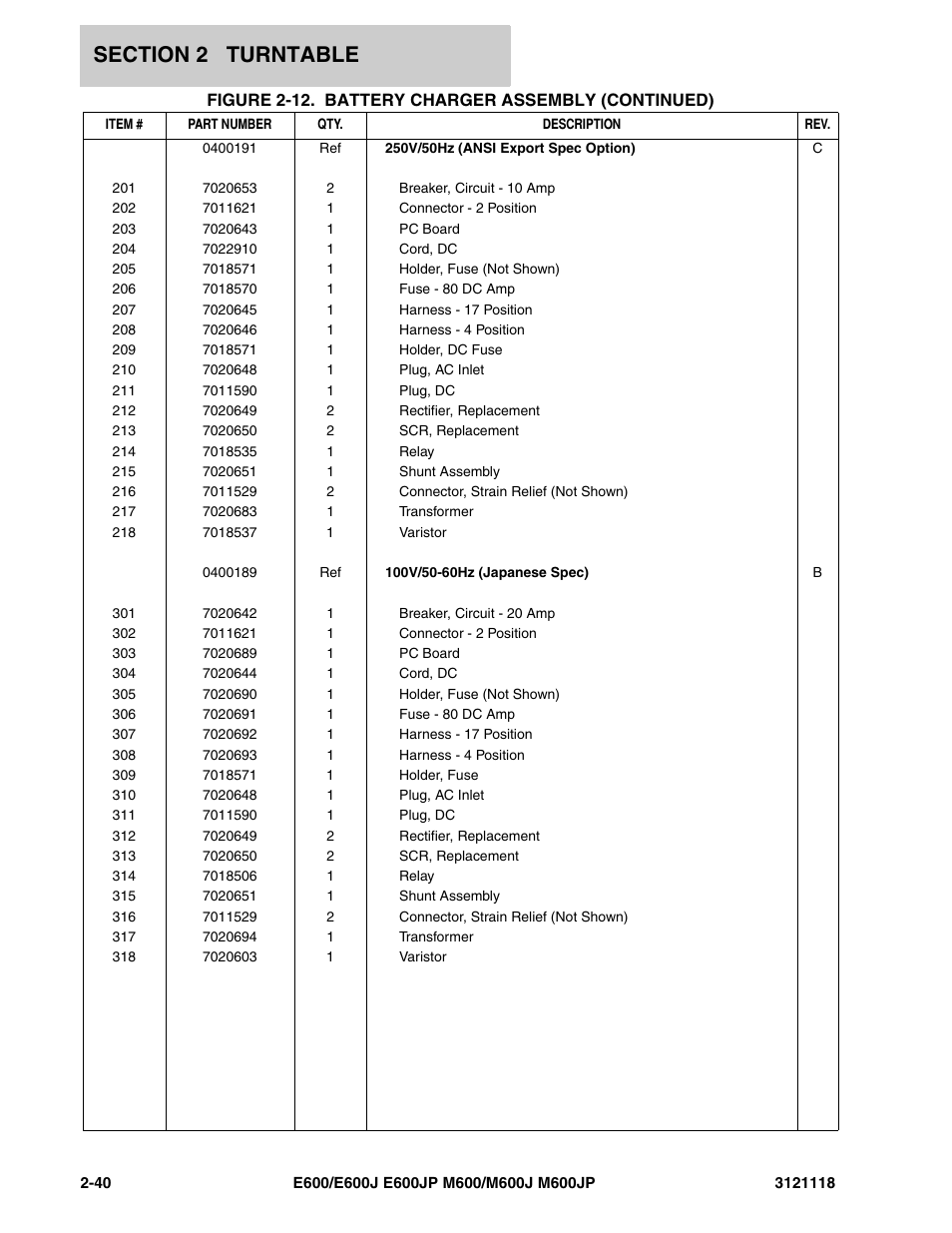 JLG M600 ANSI Parts Manual User Manual | Page 82 / 258