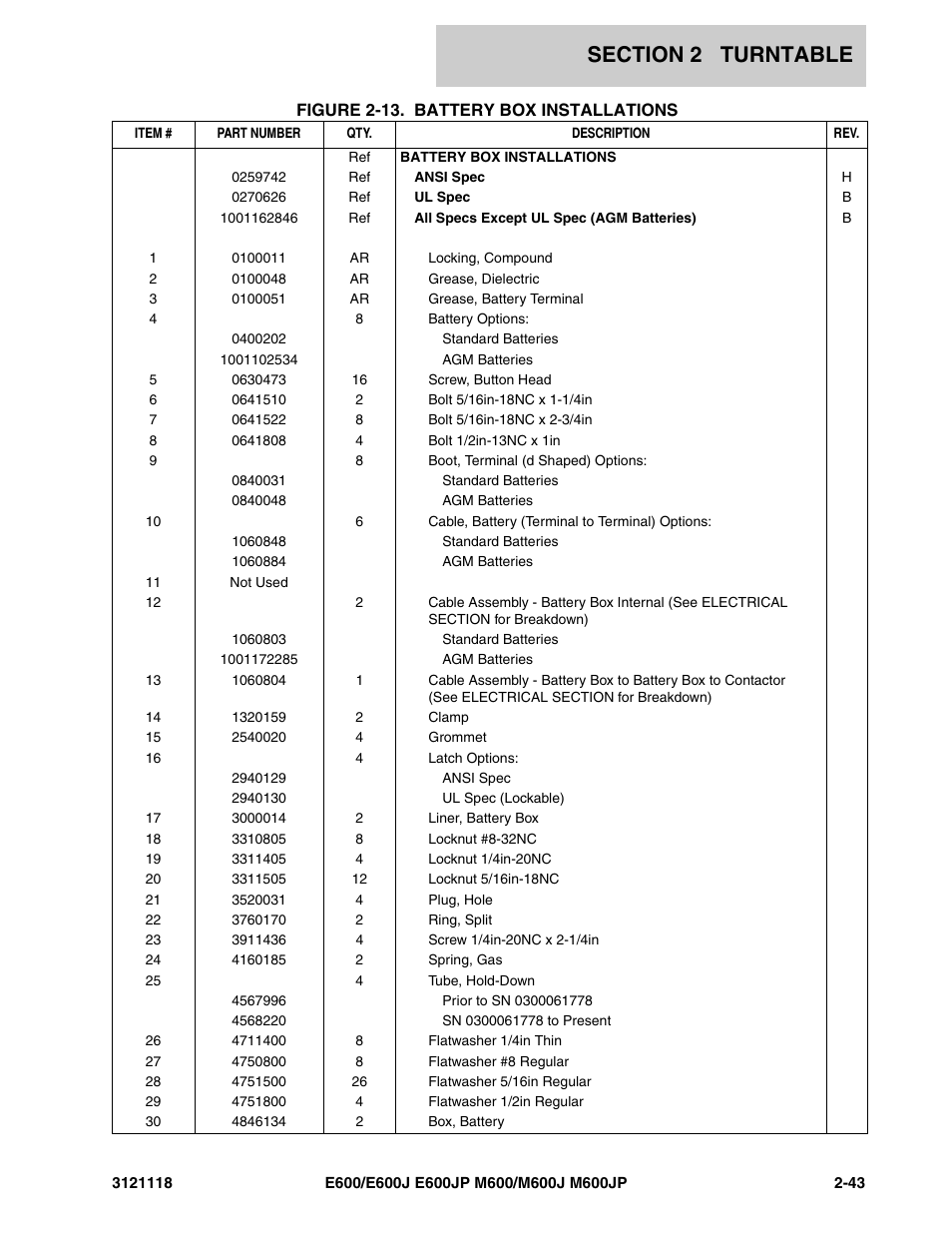 JLG M600 ANSI Parts Manual User Manual | Page 85 / 258