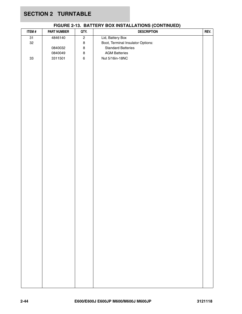 JLG M600 ANSI Parts Manual User Manual | Page 86 / 258