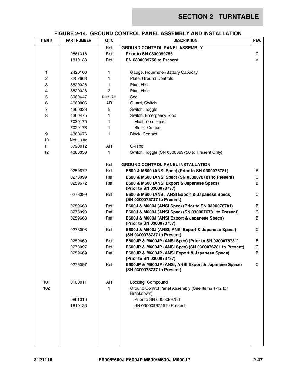 JLG M600 ANSI Parts Manual User Manual | Page 89 / 258