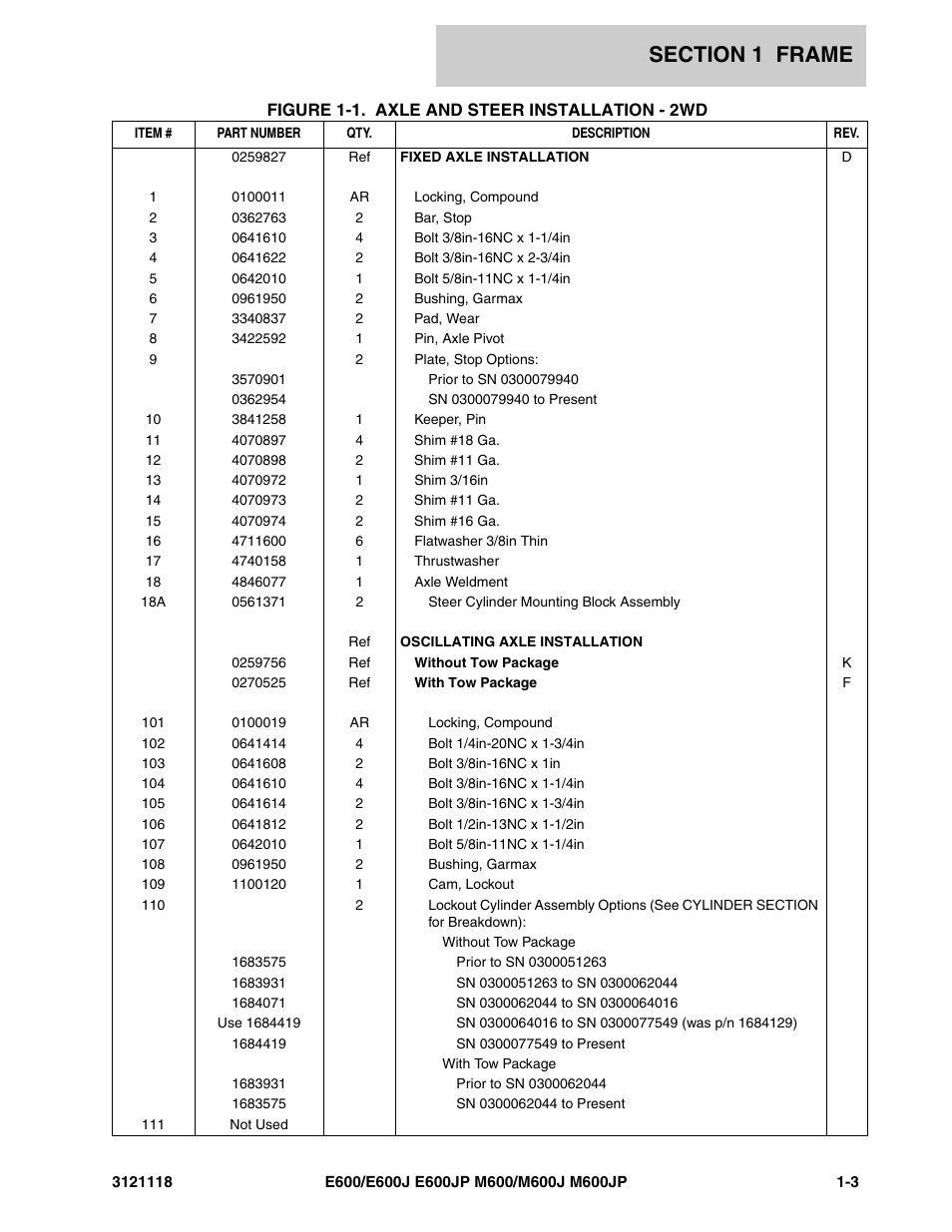 JLG M600 ANSI Parts Manual User Manual | Page 9 / 258