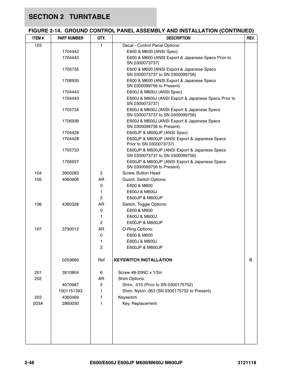 JLG M600 ANSI Parts Manual User Manual | Page 90 / 258