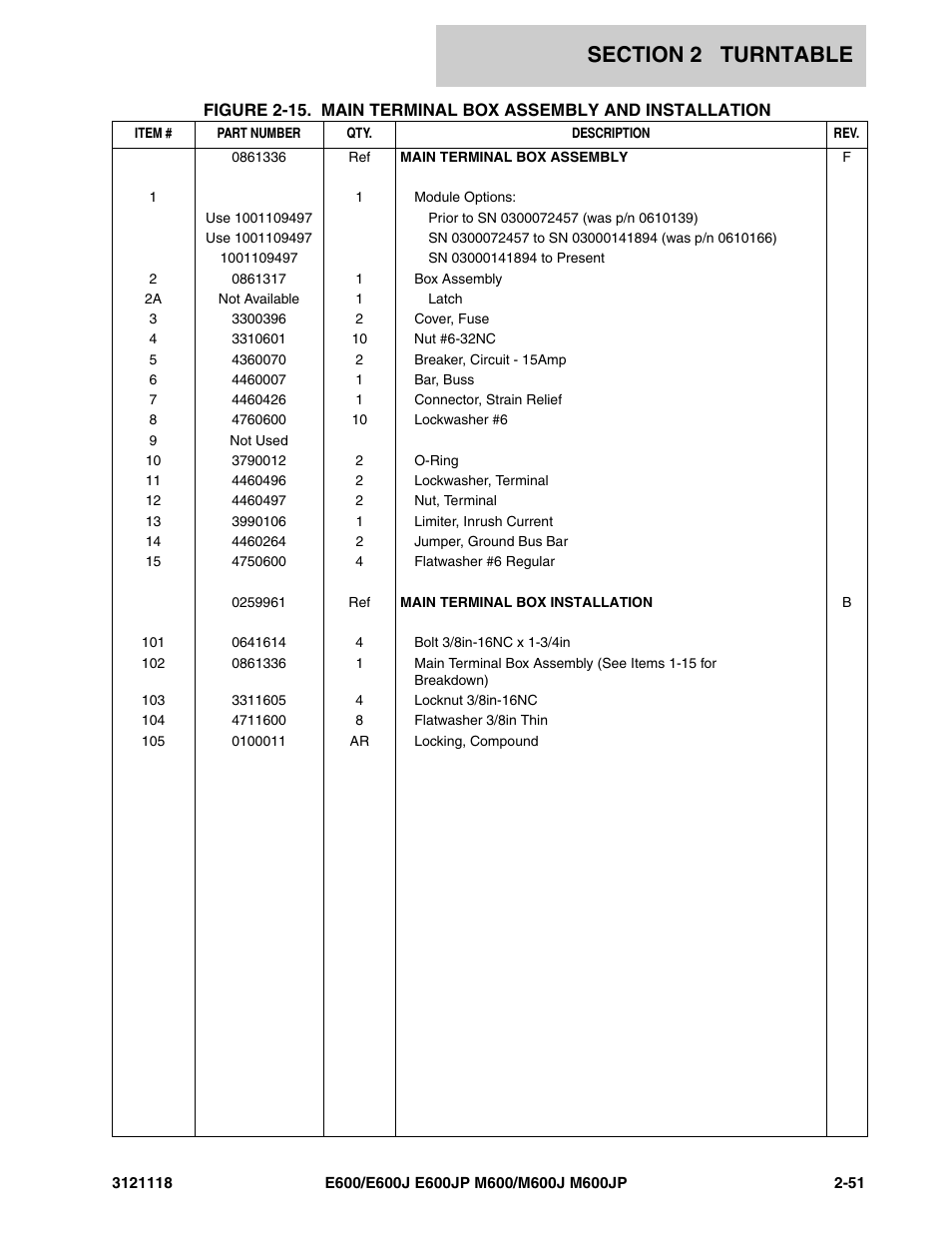 JLG M600 ANSI Parts Manual User Manual | Page 93 / 258