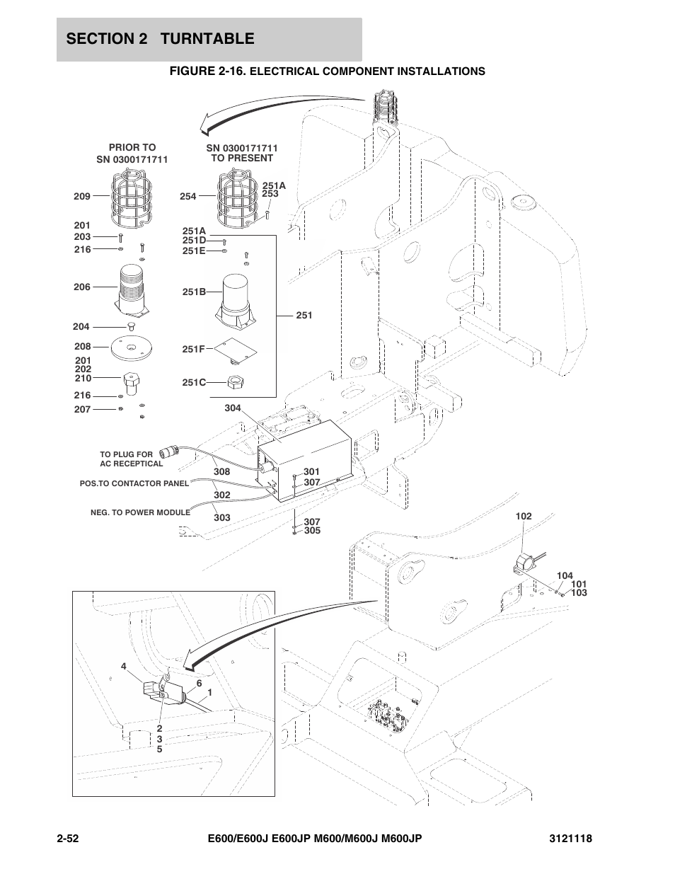 Figure 2-16. electrical component installations, Figure 2-16 | JLG M600 ANSI Parts Manual User Manual | Page 94 / 258