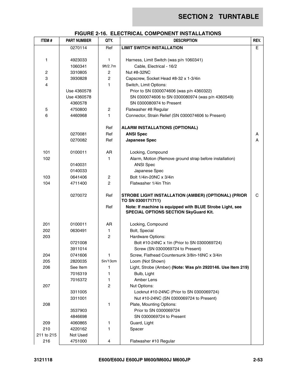 JLG M600 ANSI Parts Manual User Manual | Page 95 / 258