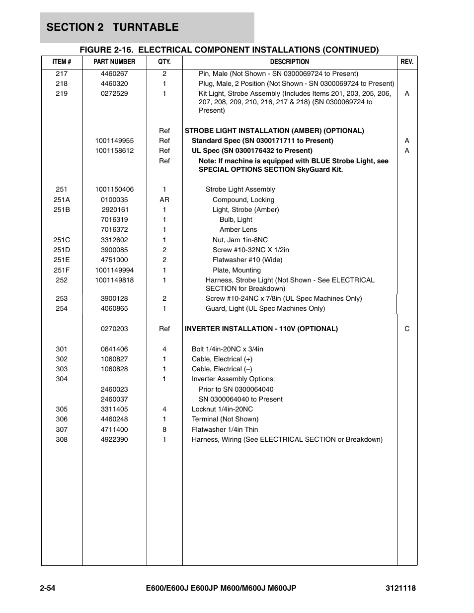 JLG M600 ANSI Parts Manual User Manual | Page 96 / 258