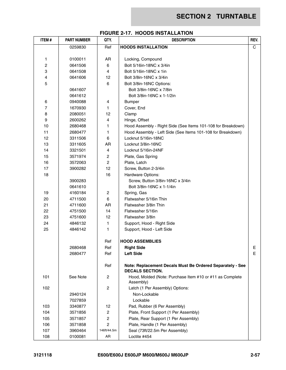 JLG M600 ANSI Parts Manual User Manual | Page 99 / 258