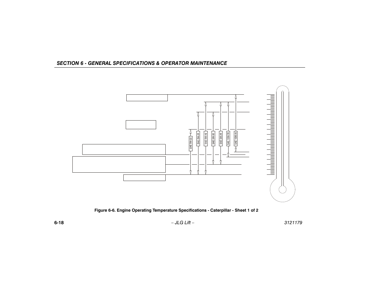 Engine operating temperature specifications, Caterpillar - sheet 1 of 2 -18 | JLG 510AJ Operator Manual User Manual | Page 100 / 132