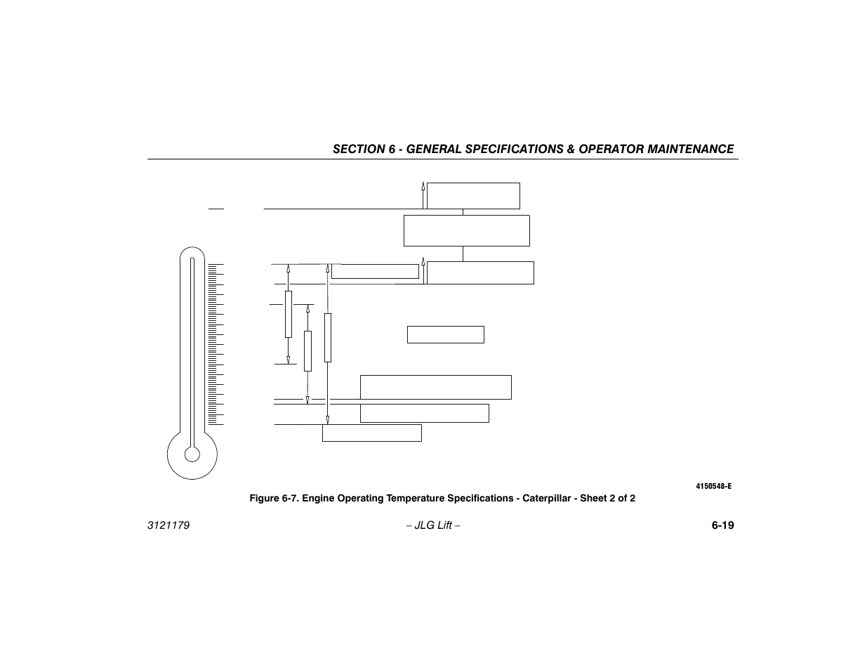 Engine operating temperature specifications, Caterpillar - sheet 2 of 2 -19 | JLG 510AJ Operator Manual User Manual | Page 101 / 132
