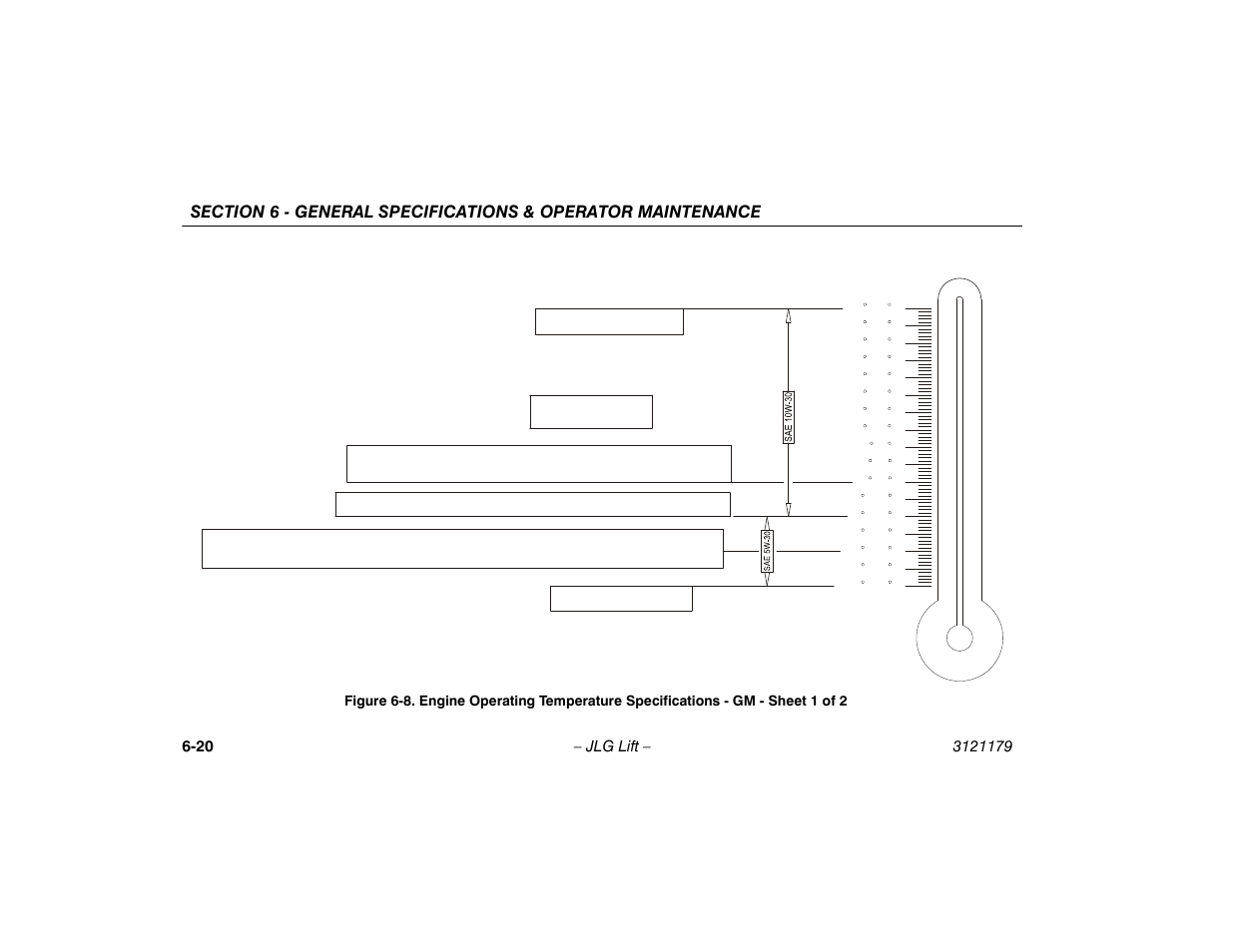 Engine operating temperature specifications - gm, Sheet 1 of 2 -20 | JLG 510AJ Operator Manual User Manual | Page 102 / 132