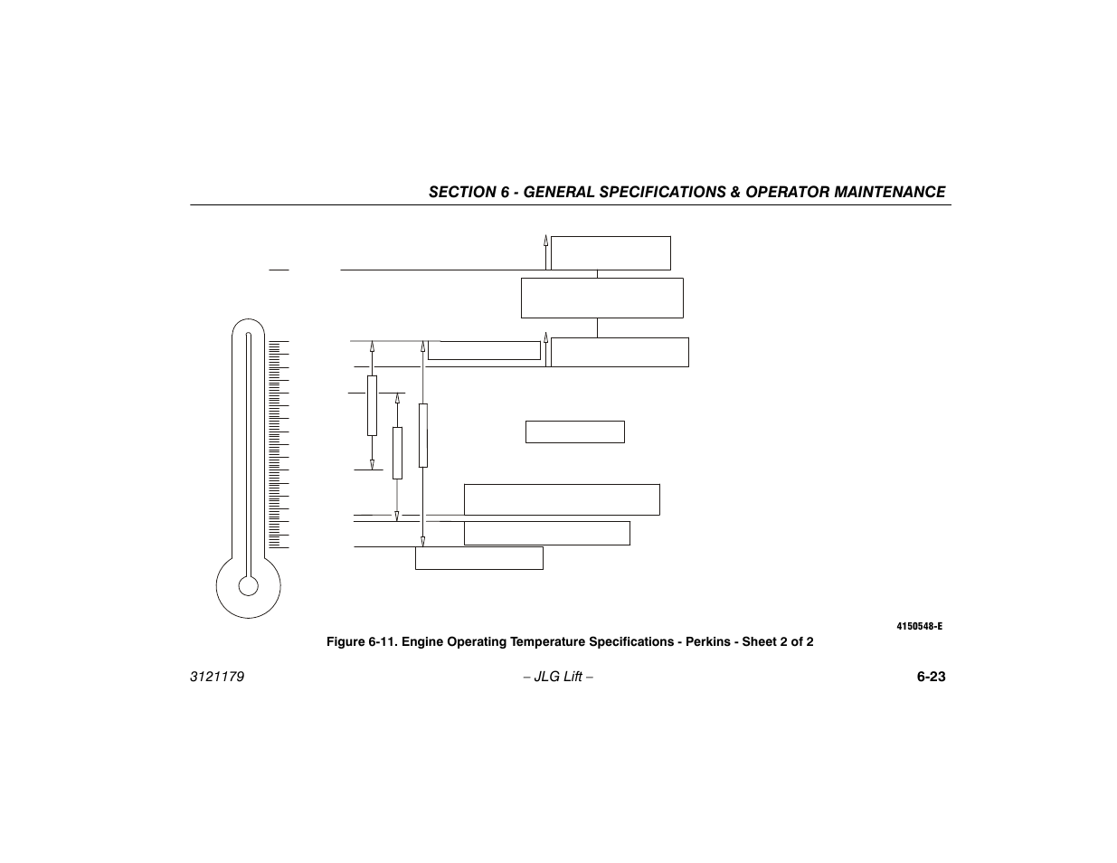 11. engine operating temperature specifications, Perkins - sheet 2 of 2 -23 | JLG 510AJ Operator Manual User Manual | Page 105 / 132