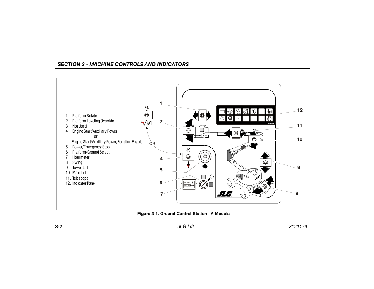 Ground control station - a models -2 | JLG 510AJ Operator Manual User Manual | Page 36 / 132