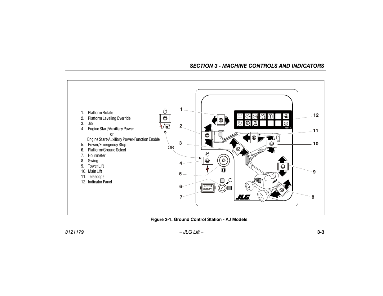 Ground control station - aj models -3 | JLG 510AJ Operator Manual User Manual | Page 37 / 132