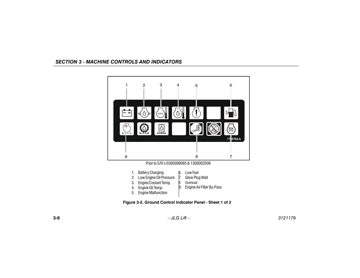 Ground control indicator panel - sheet 1 of 2 -6 | JLG 510AJ Operator Manual User Manual | Page 40 / 132