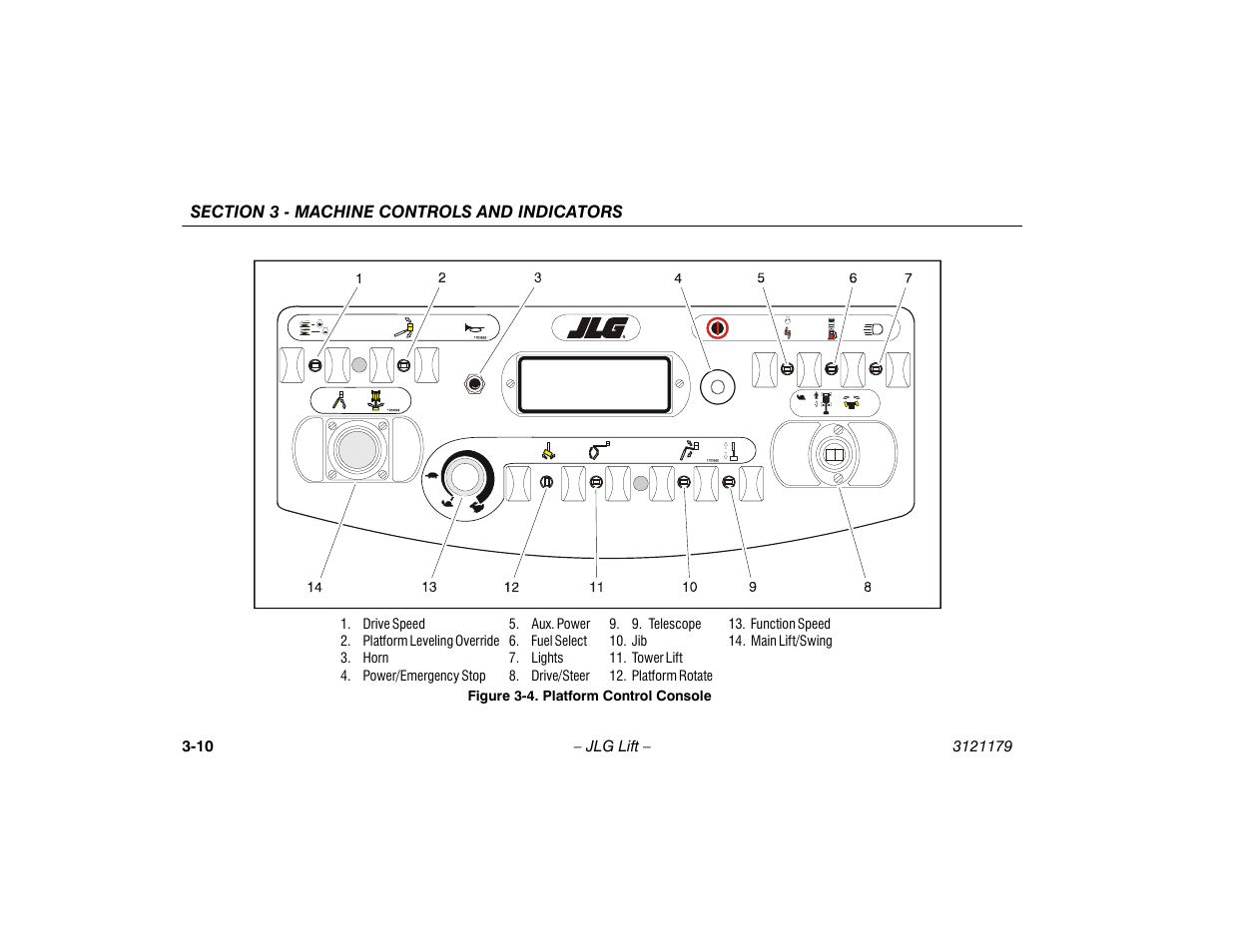 Platform control console -10 | JLG 510AJ Operator Manual User Manual | Page 44 / 132