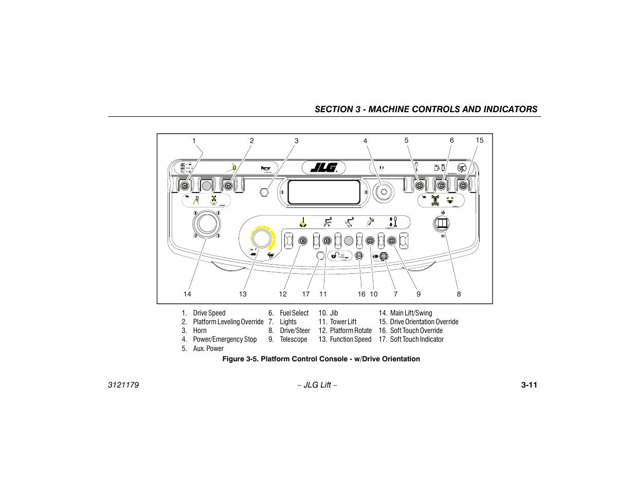Platform control console - w/drive orientation -11 | JLG 510AJ Operator Manual User Manual | Page 45 / 132