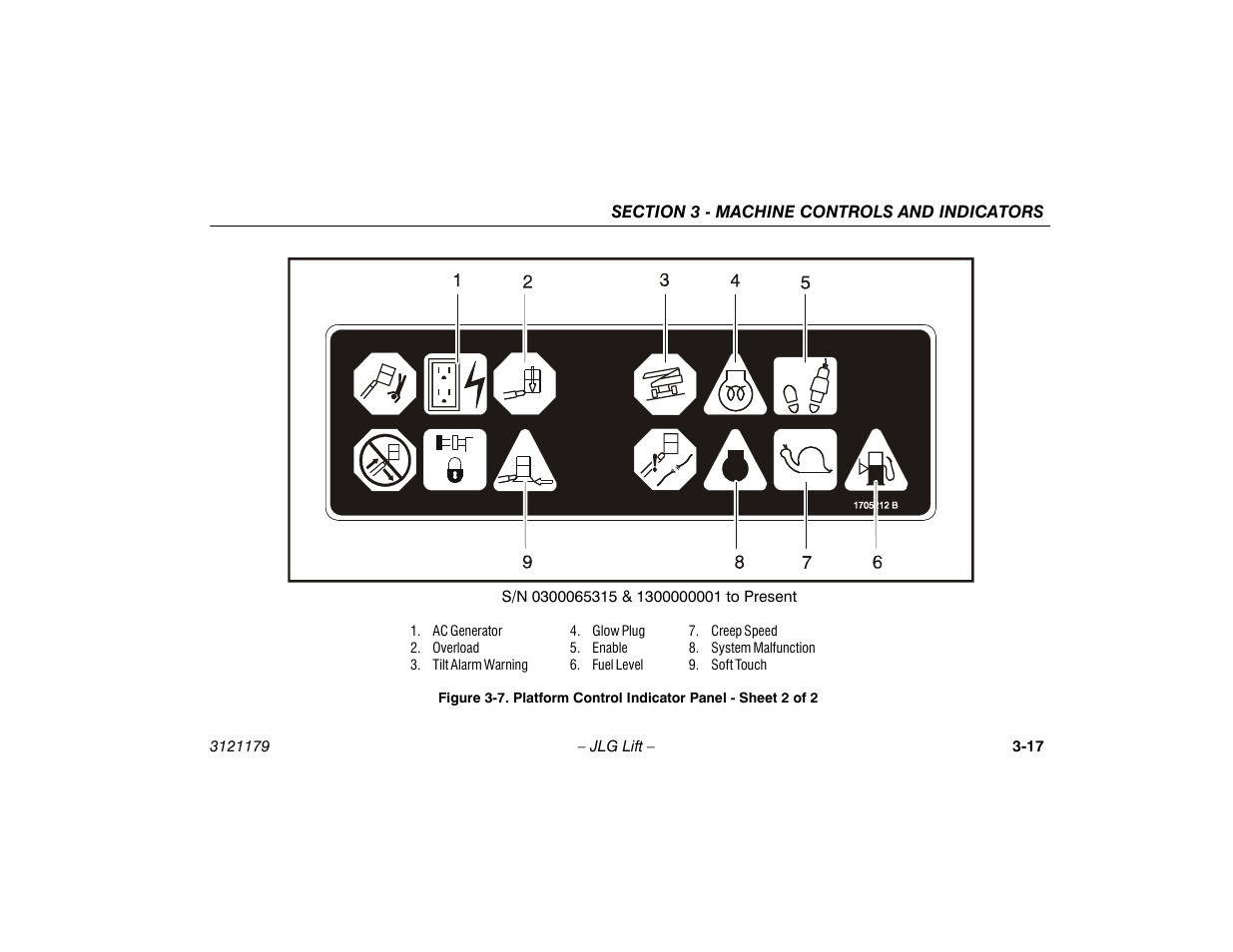 JLG 510AJ Operator Manual User Manual | Page 51 / 132