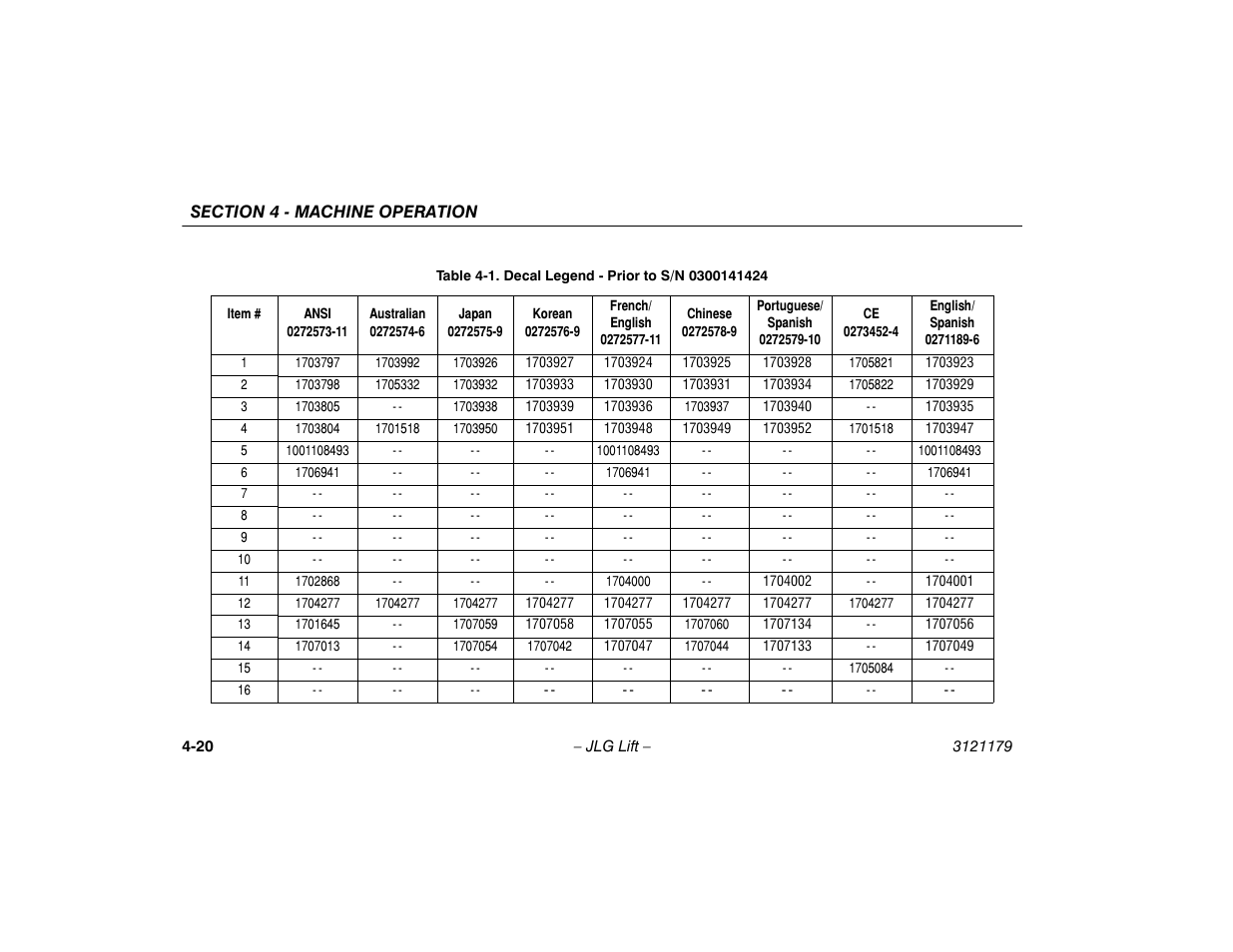 Decal legend - prior to s/n 0300141424 -20 | JLG 510AJ Operator Manual User Manual | Page 74 / 132