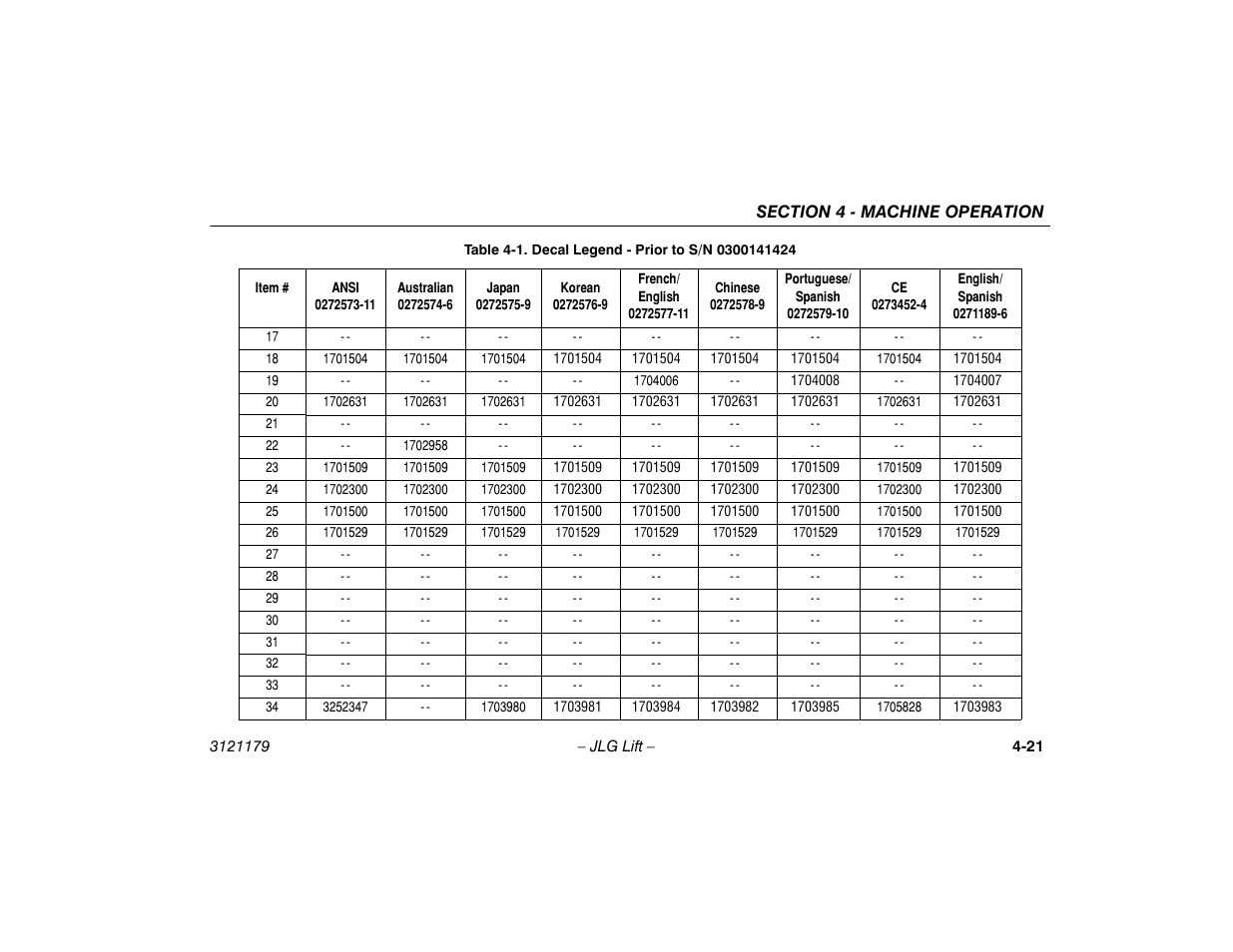 JLG 510AJ Operator Manual User Manual | Page 75 / 132