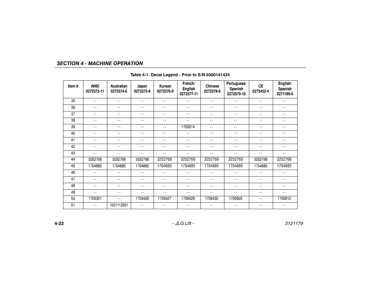 JLG 510AJ Operator Manual User Manual | Page 76 / 132