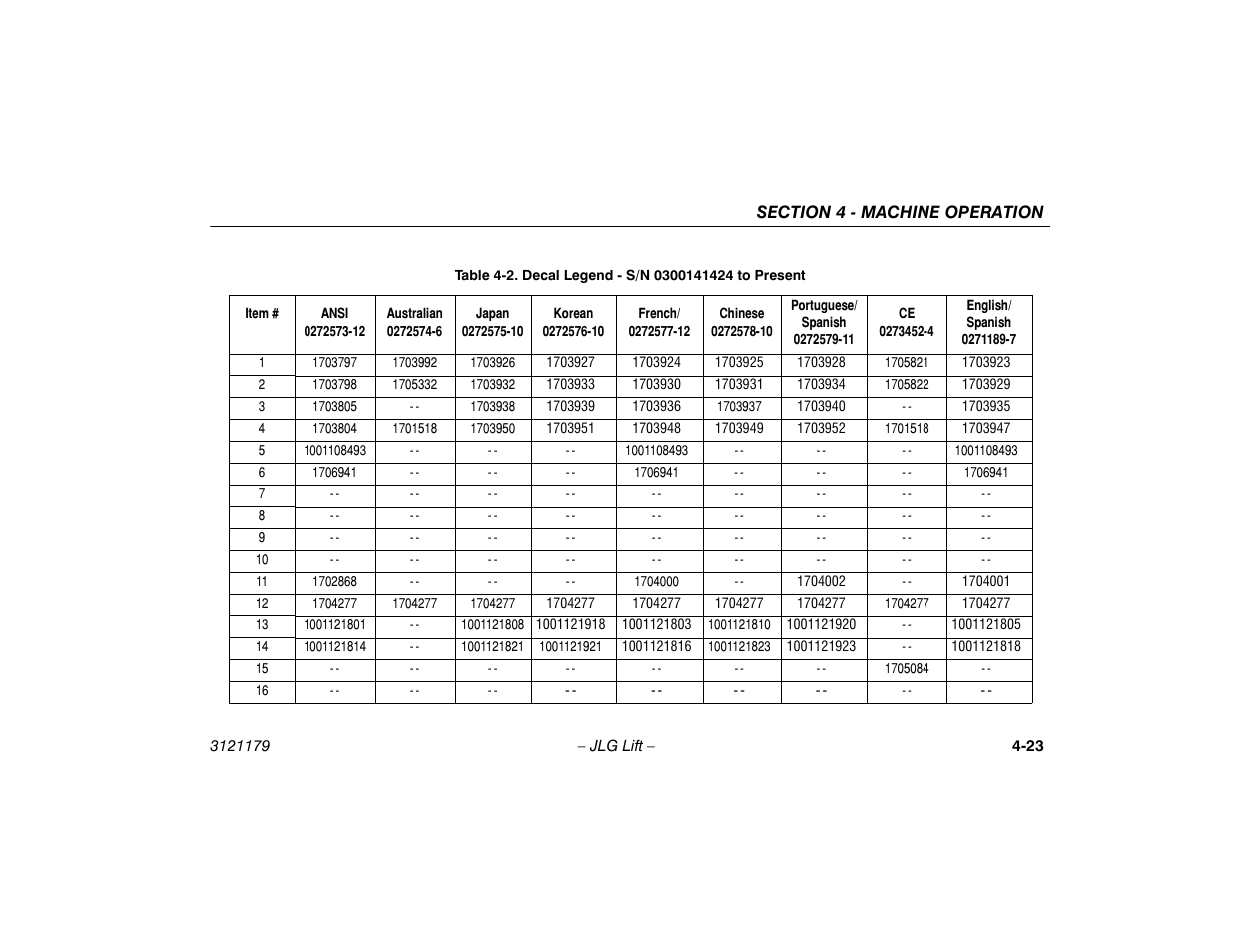 Decal legend - s/n 0300141424 to present -23 | JLG 510AJ Operator Manual User Manual | Page 77 / 132