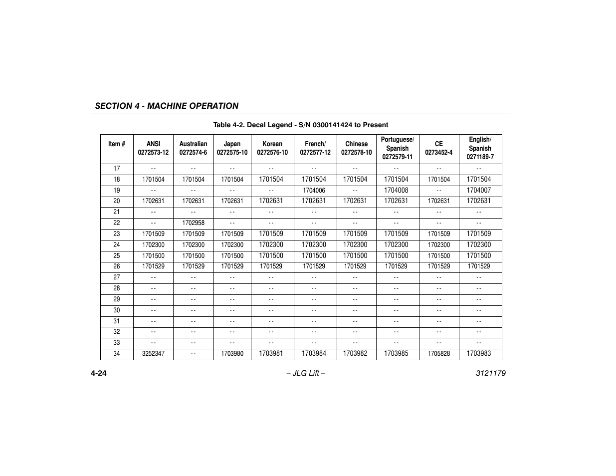JLG 510AJ Operator Manual User Manual | Page 78 / 132