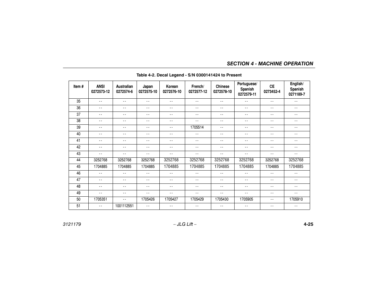 JLG 510AJ Operator Manual User Manual | Page 79 / 132