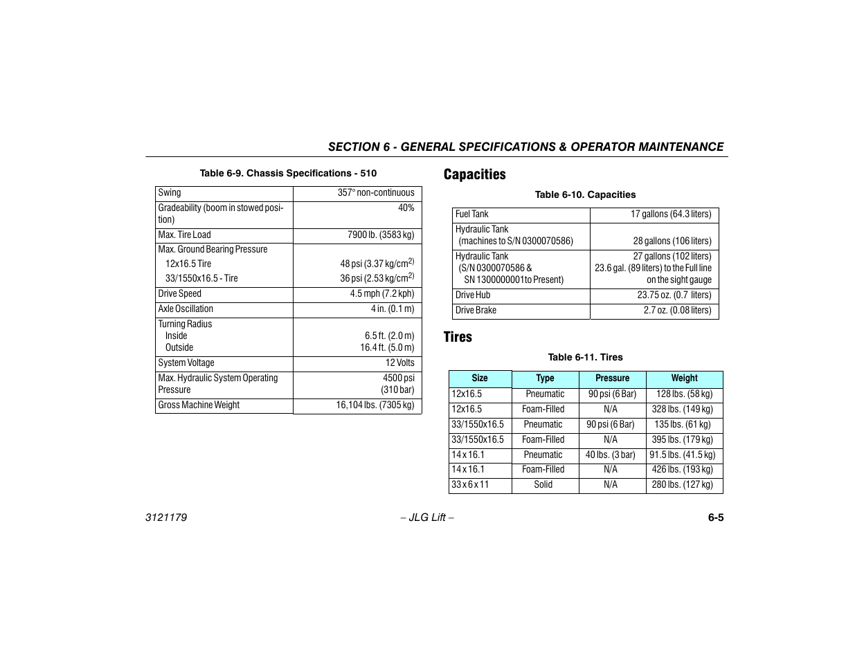 Capacities, Tires, Capacities -5 tires -5 | Chassis specifications - 510 -5, 10 capacities -5 6-11 tires -5, Capacities tires | JLG 510AJ Operator Manual User Manual | Page 87 / 132