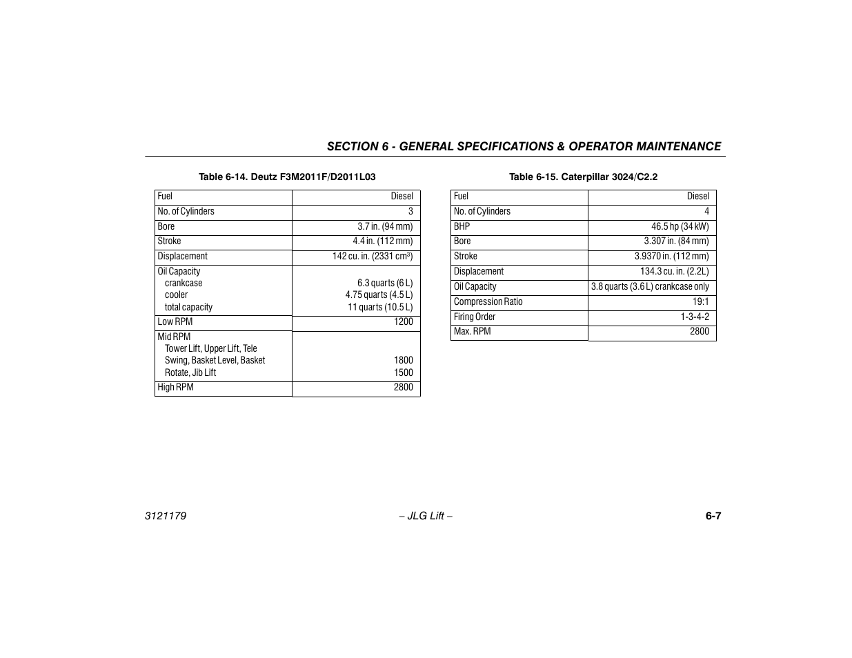 JLG 510AJ Operator Manual User Manual | Page 89 / 132