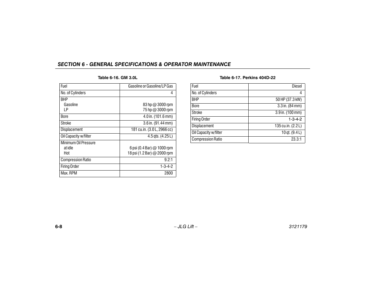 16 gm 3.0l -8 6-17 perkins 404d-22 -8 | JLG 510AJ Operator Manual User Manual | Page 90 / 132
