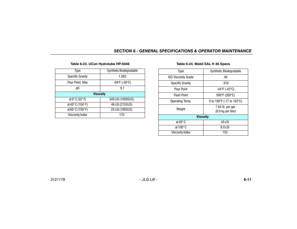 JLG 510AJ Operator Manual User Manual | Page 93 / 132