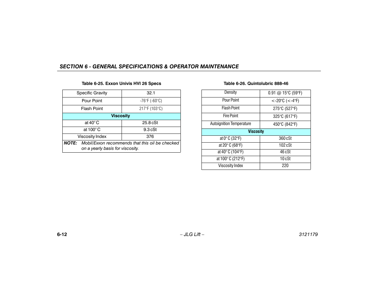 JLG 510AJ Operator Manual User Manual | Page 94 / 132