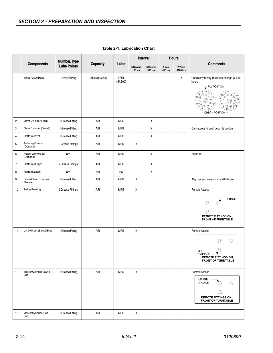 JLG 80HX_HX+6 Operator Manual User Manual | Page 31 / 82