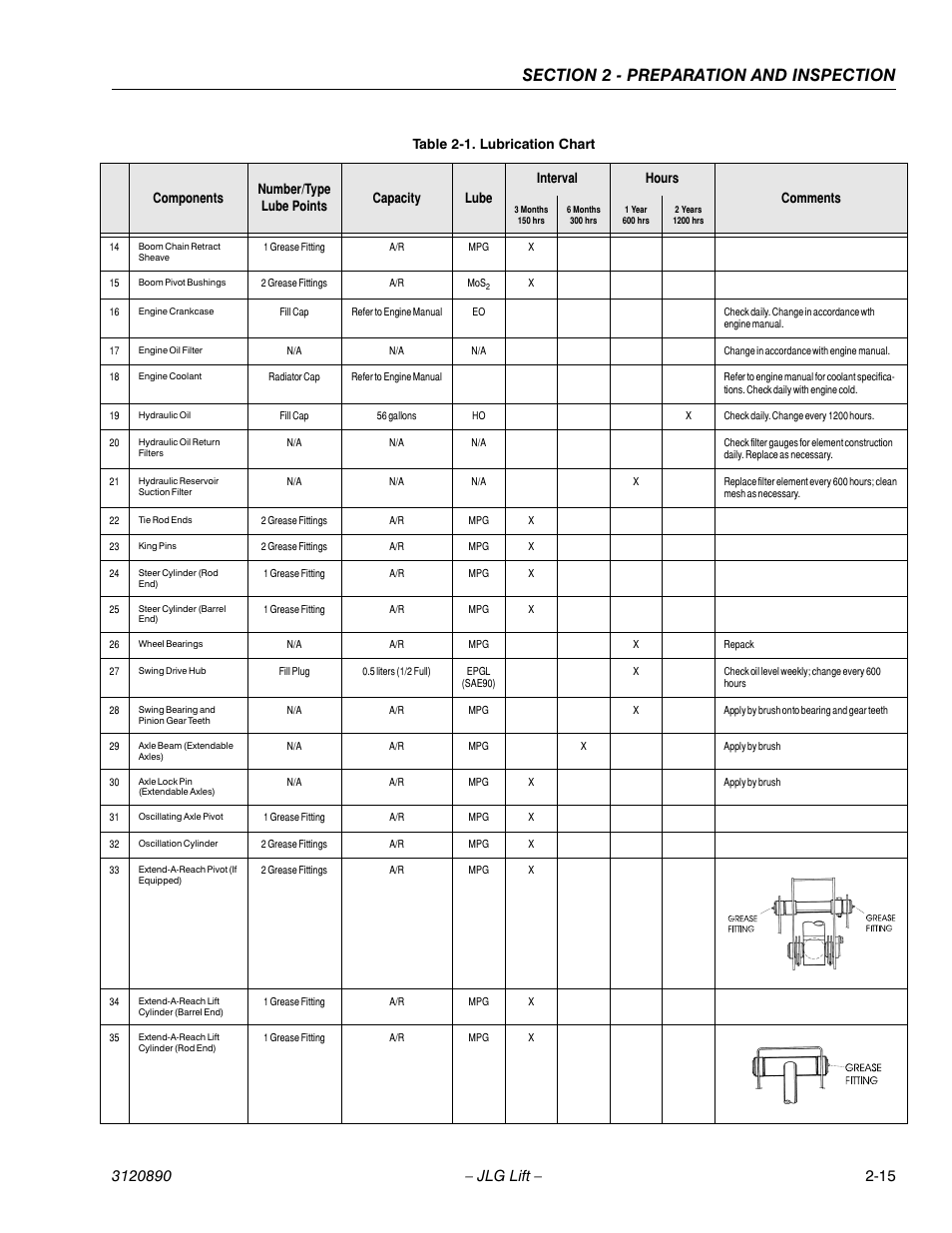 JLG 80HX_HX+6 Operator Manual User Manual | Page 32 / 82