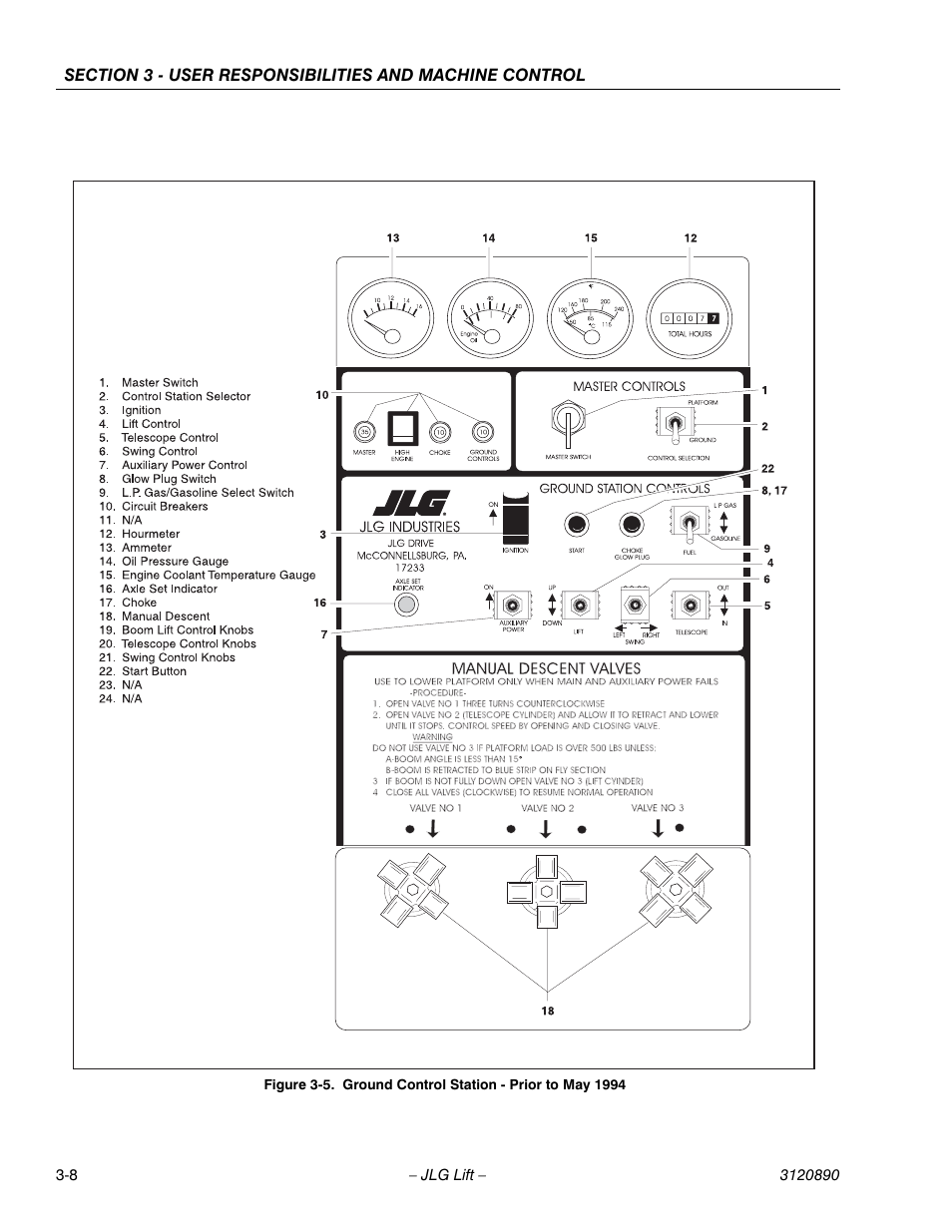 JLG 80HX_HX+6 Operator Manual User Manual | Page 43 / 82
