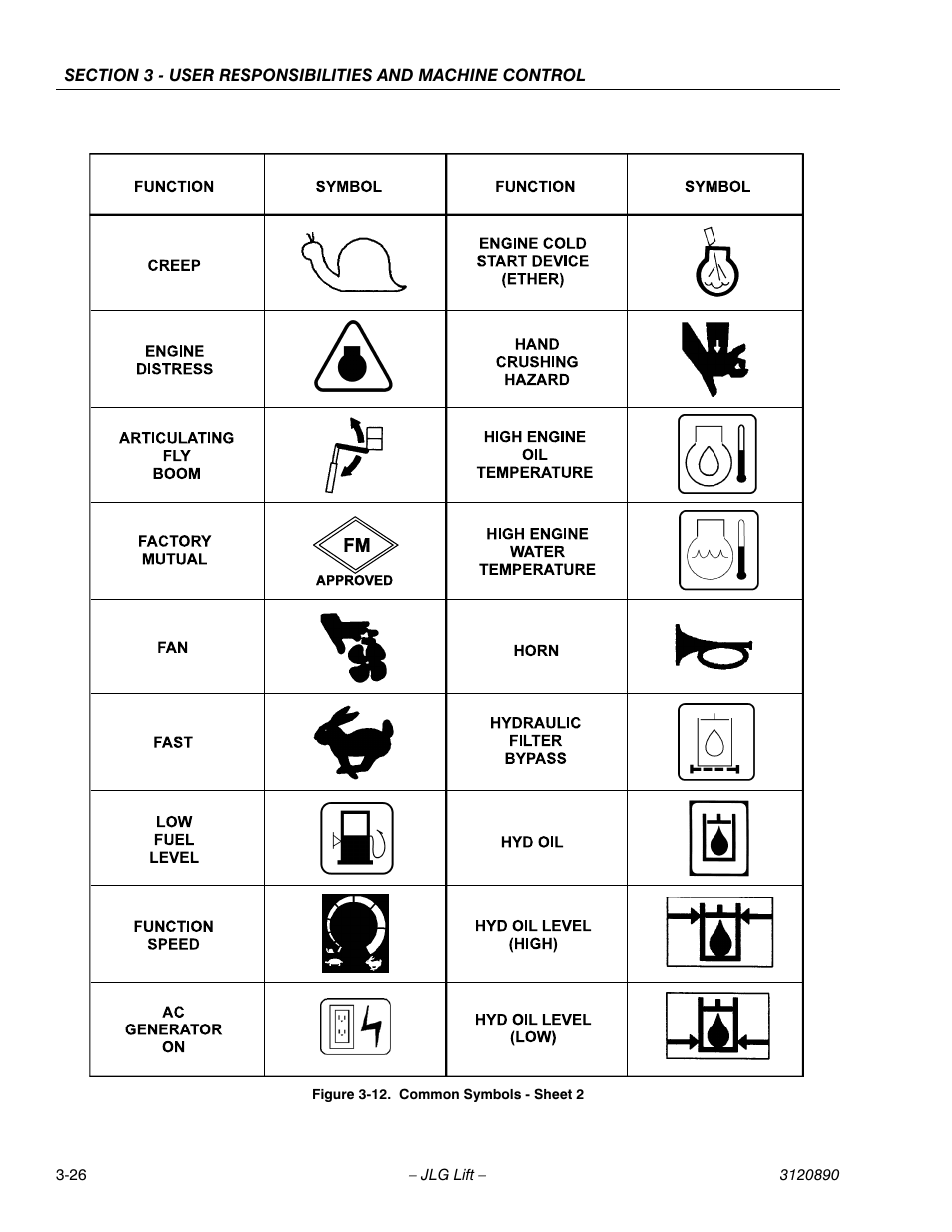JLG 80HX_HX+6 Operator Manual User Manual | Page 61 / 82