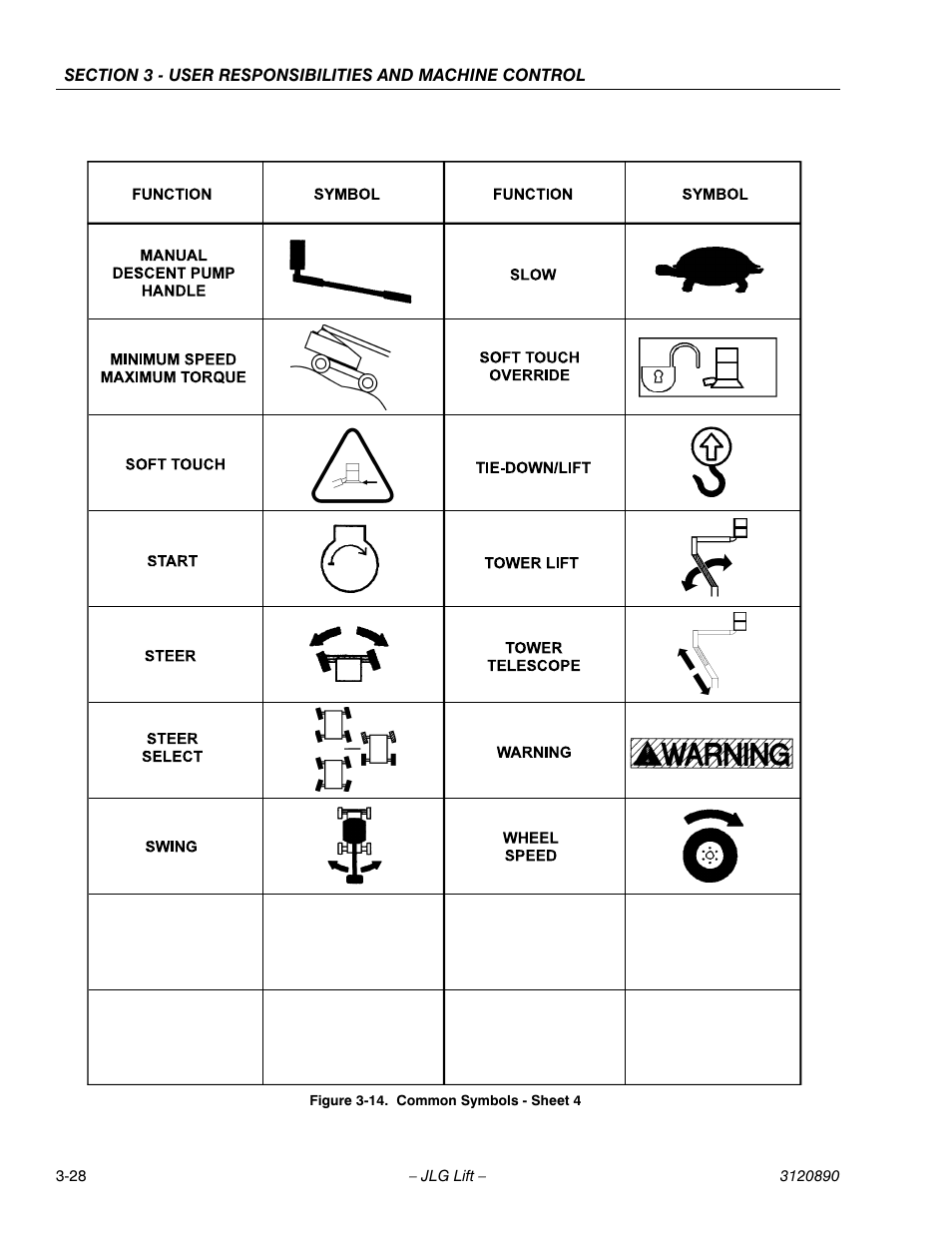 JLG 80HX_HX+6 Operator Manual User Manual | Page 63 / 82