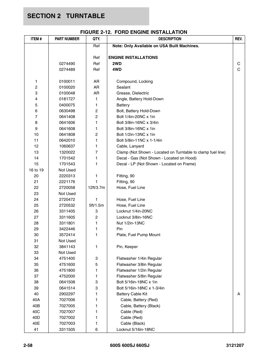 JLG 660SJ Parts Manual User Manual | Page 100 / 404