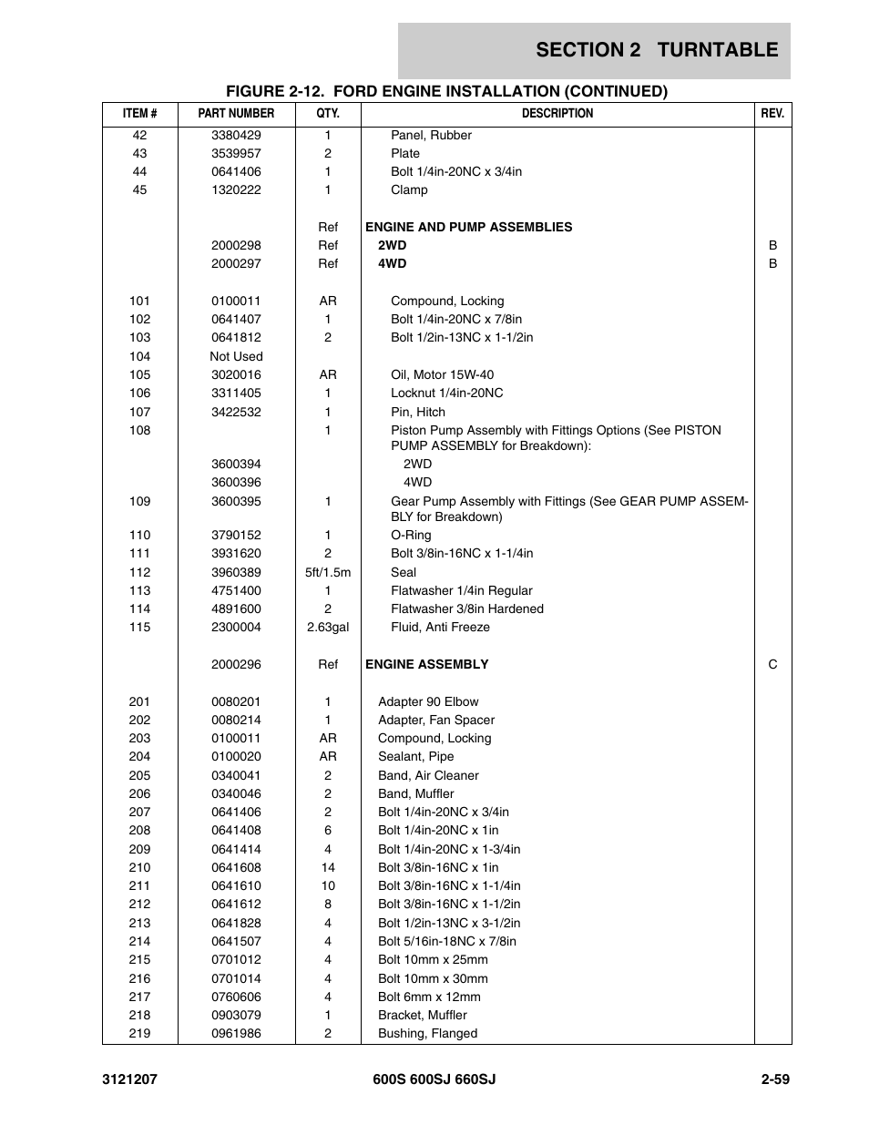 JLG 660SJ Parts Manual User Manual | Page 101 / 404