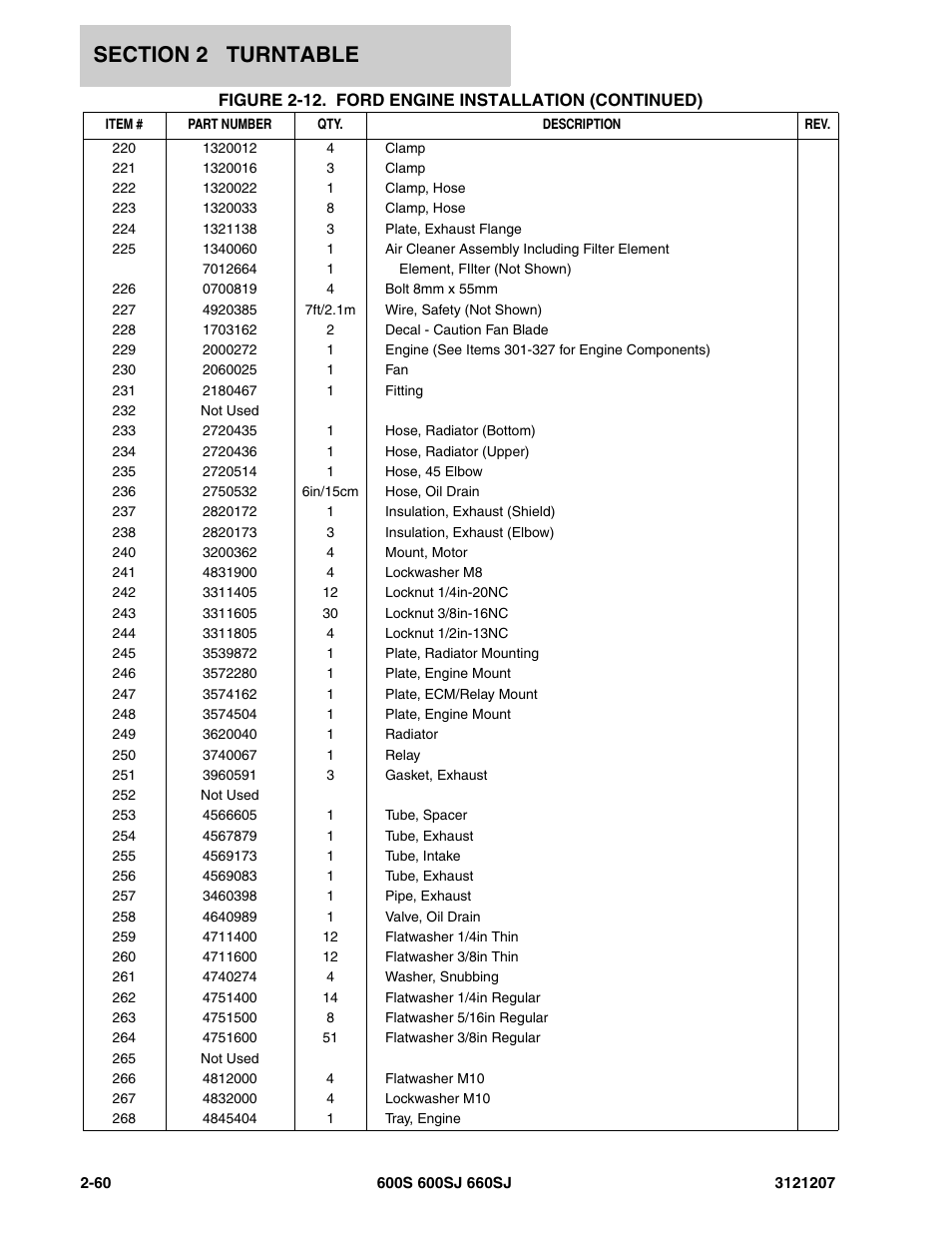 JLG 660SJ Parts Manual User Manual | Page 102 / 404