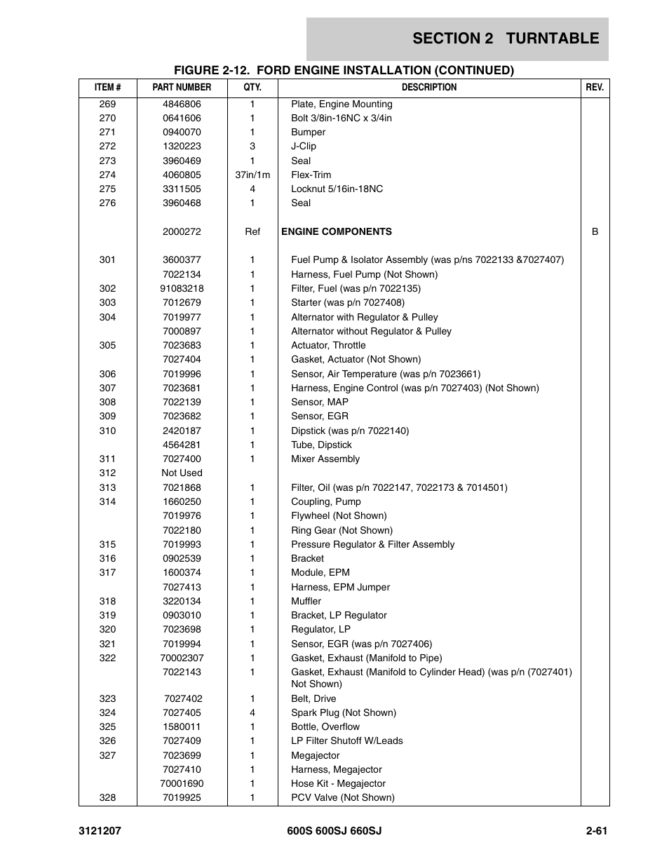 JLG 660SJ Parts Manual User Manual | Page 103 / 404