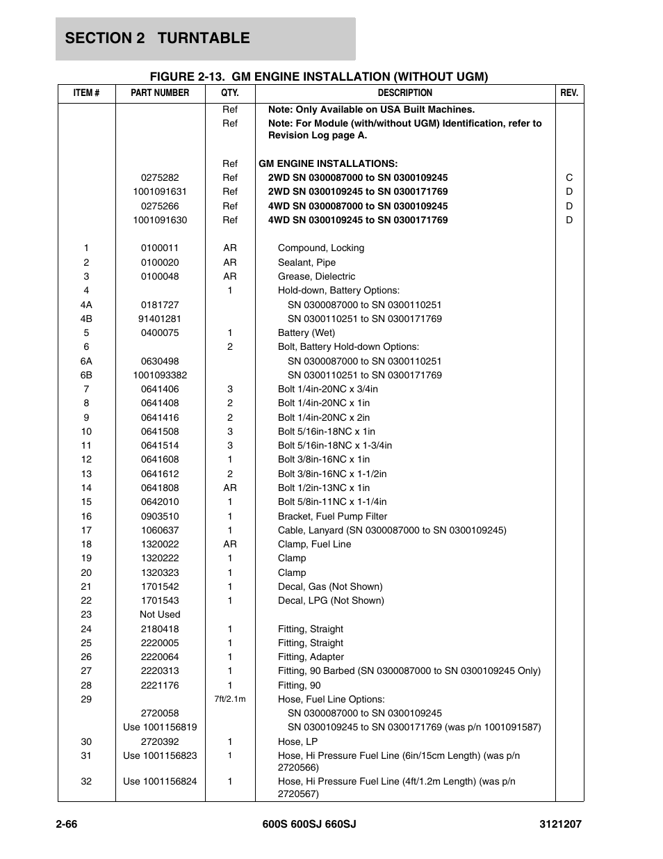 JLG 660SJ Parts Manual User Manual | Page 108 / 404