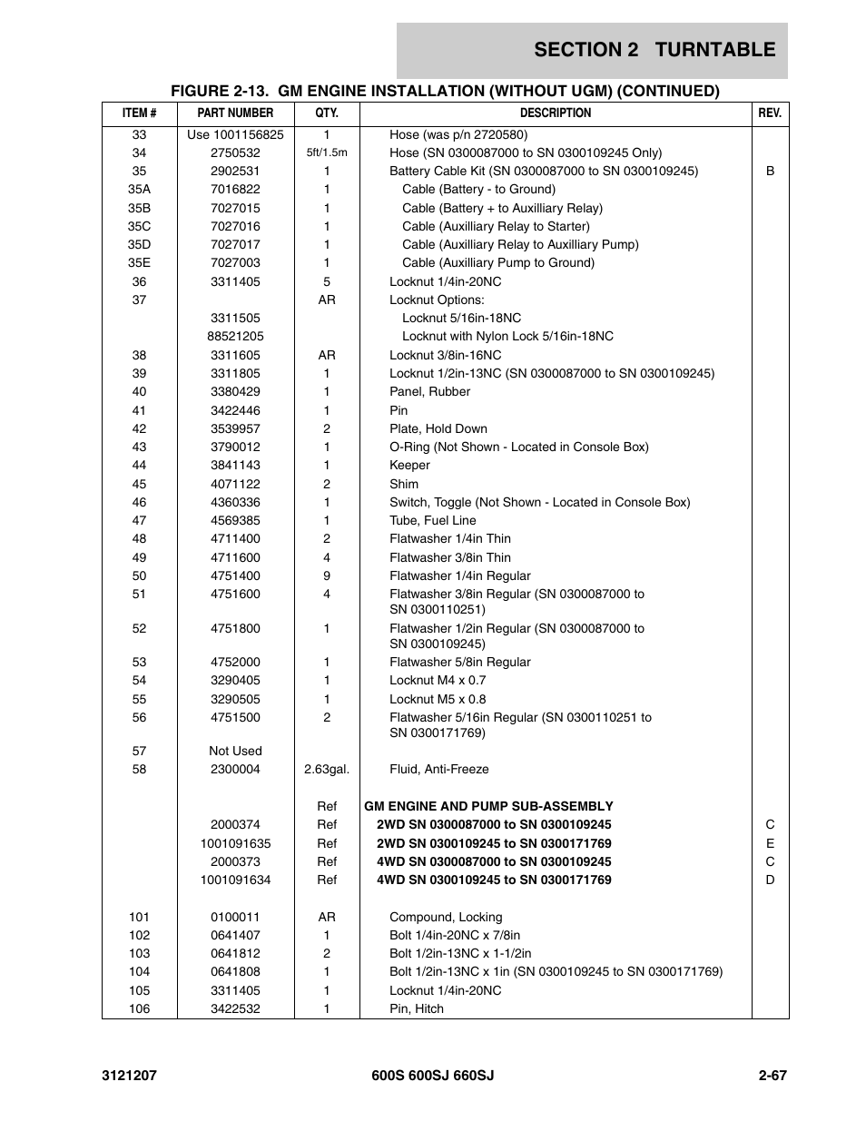 JLG 660SJ Parts Manual User Manual | Page 109 / 404