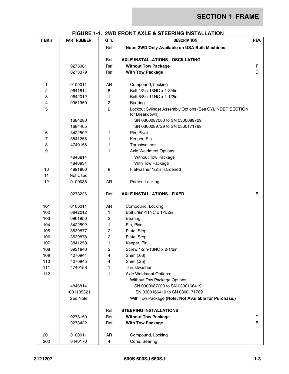 JLG 660SJ Parts Manual User Manual | Page 11 / 404